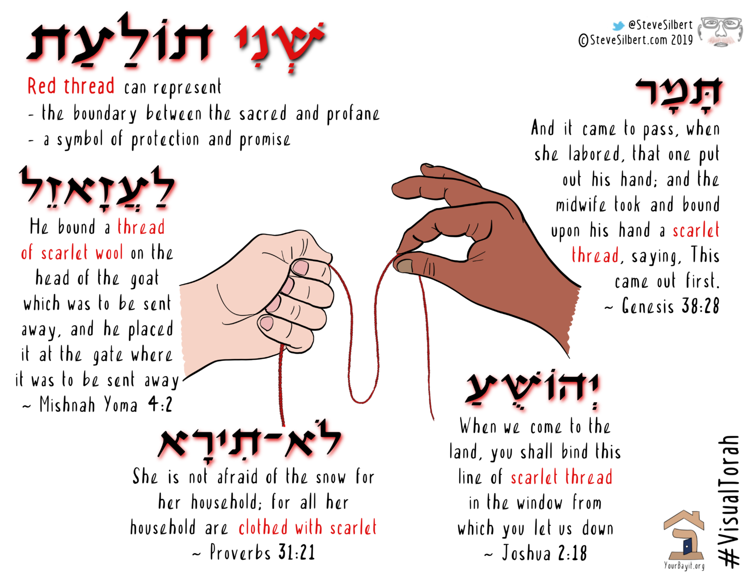 Red thread - Bayit: Building Jewish