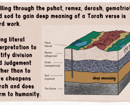 image of geologic layers representing four levels of Torah interpretation, with text that says "drilling through the pshat, remez, derash, gematriot and sod to gain deep meaning of a Torah verse is hard work. Using literal interpretation to justify division and judgement rather than to love cheapens Torah and does harm to humanity."
