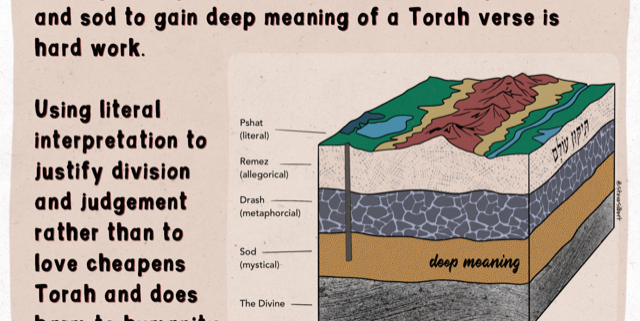 image of geologic layers representing four levels of Torah interpretation, with text that says "drilling through the pshat, remez, derash, gematriot and sod to gain deep meaning of a Torah verse is hard work. Using literal interpretation to justify division and judgement rather than to love cheapens Torah and does harm to humanity."